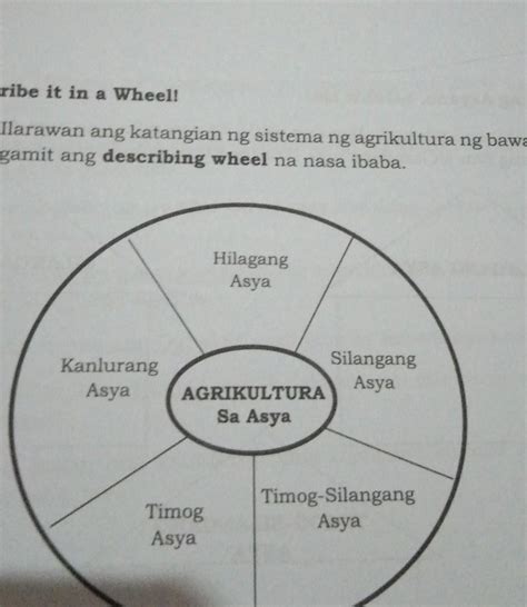 Ano Ang Kultura Ng Hilagang Asya