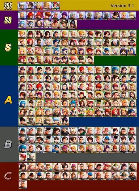 KOF All Star Tier List