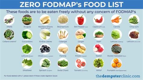 Low FODMAP Diet 101: What You Need to Know to Get Started - The Dempster Clinic