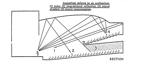 auditorium design section - Google Search | Tiyatrolar, Performans ...