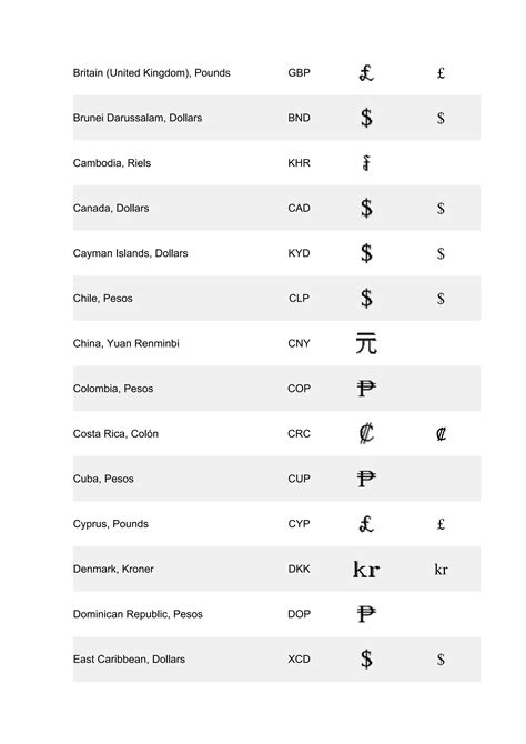 World Wide Currency Symbols | PDF