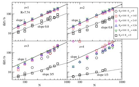 Polymers | Free Full-Text | Charge Inversion Effects in Electrophoresis of Polyelectrolytes in ...