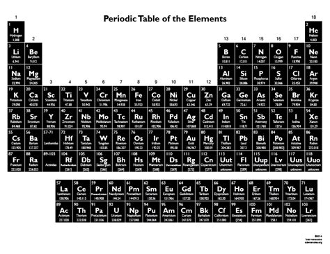 White and Black Periodic Table of the Elements - Science Notes and Projects