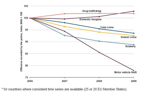 The European Tribune : Crime in Europe