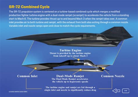 World's Fastest Plane's Successor Will Reach Over 4,600 Miles - Aviation A2Z