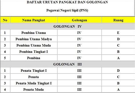 Pangkat Dan Golongan Pns - Berbagi Informasi