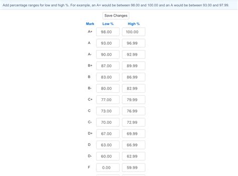 Changing the Grading Scale in Aeries Gradebook – La Cañada Unified School District