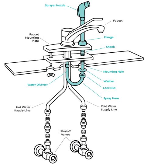 Kitchen Faucet Sprayer Leaking – Things In The Kitchen