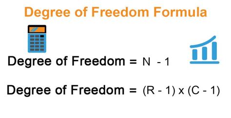 Degrees of Freedom Formula | Example with Excel Template