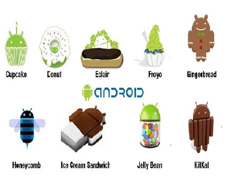 Android Versions And Features - Try Updates