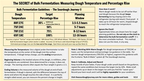 The ULTIMATE Sourdough Bulk Fermentation Guide | The Sourdough Journey