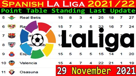 La Liga Point Table Today 29 Nov 2021 | La Liga 2021/22 Point Table ...