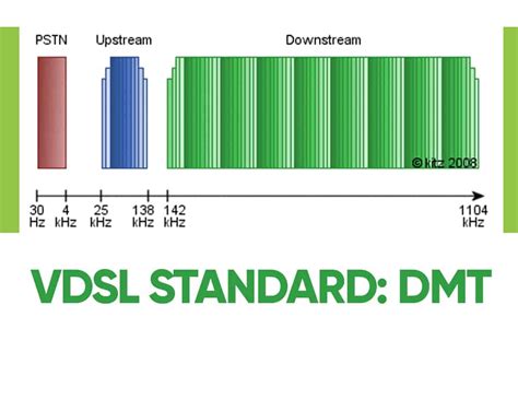 What is VDSL Modem and How Does VDSL Modem Work?