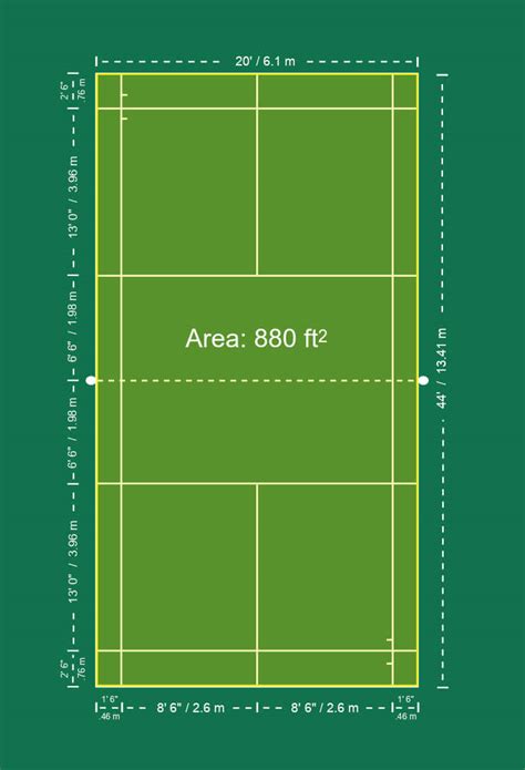 Badminton Singles Court Dimensions - prntbl.concejomunicipaldechinu.gov.co