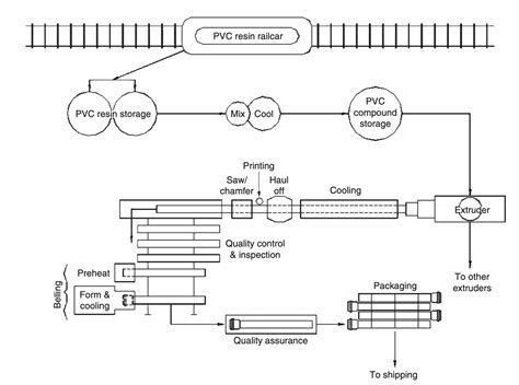 What is manufacturing process of pvc hose pipe? - Flexible PVC Hose,Water Hose,Layflat Hoses