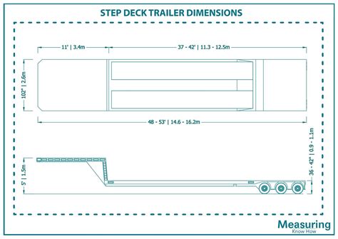 Step Deck Trailer Dimensions and Guidelines (Visuals Included ...