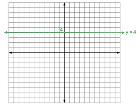 Graphing Horizontal and Vertical Lines