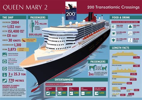 Queen Mary 2 – Transatlantic Crossing with Style