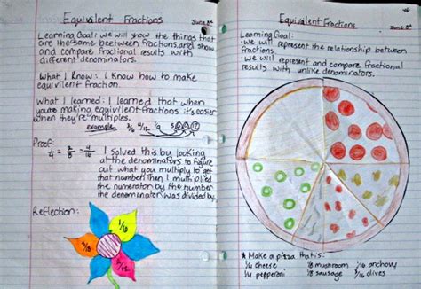 3 Tips to Get Started with Math Journals - Teach Junkie