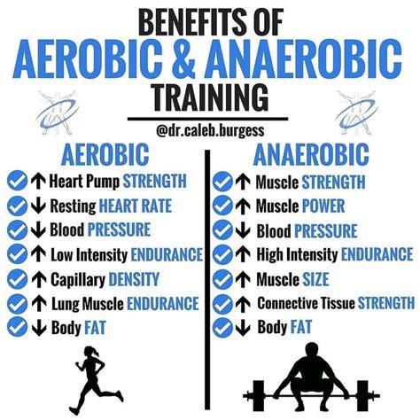 Infographic credit @dr.caleb.burgess Content credit @ 💥Aerobic/Anaerobic Benefits 📈 Here's a ...