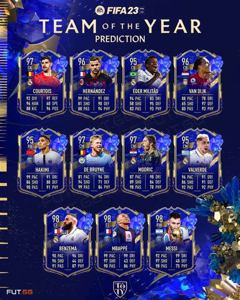 FIFA 23 Team of the Year Prediction - FUT.GG