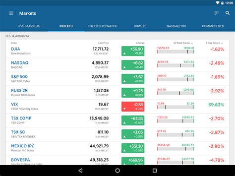 Cnbc stock market simulation - babypips forexpedia