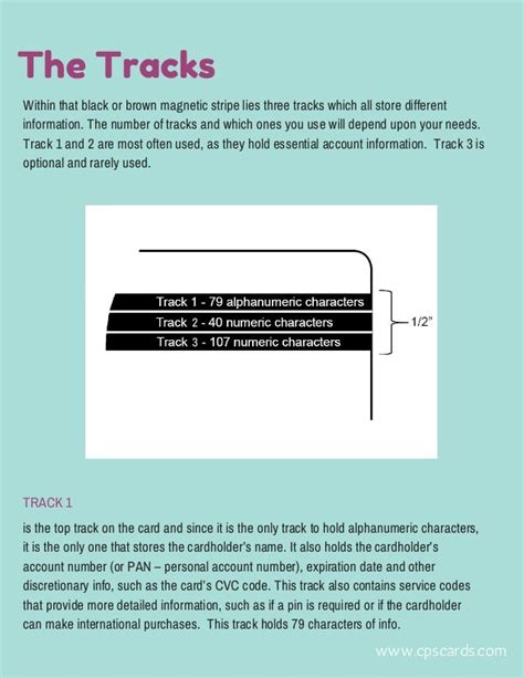 Magnetic stripes: Decoding Their Data