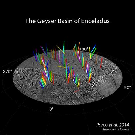 Scientists Discover 101 Geysers Erupting at Saturn’s Intriguing Icy Moon Enceladus - Universe Today