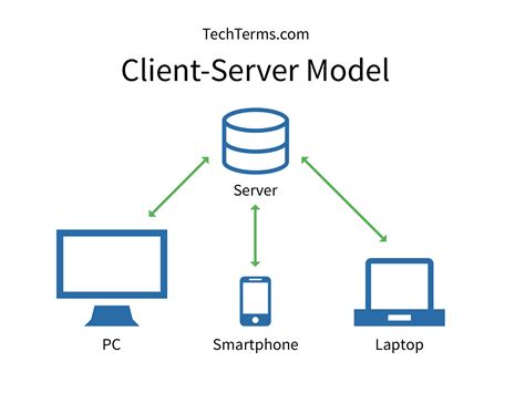 What are Ethereum Nodes And Sharding?