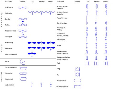 NATO Military Map Symbols - Explained