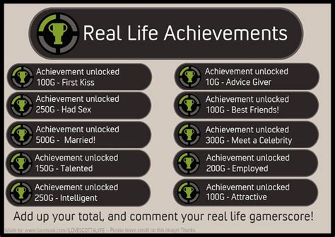 Real Life Achievements | Fake Xbox 360 Achievements | Know Your Meme