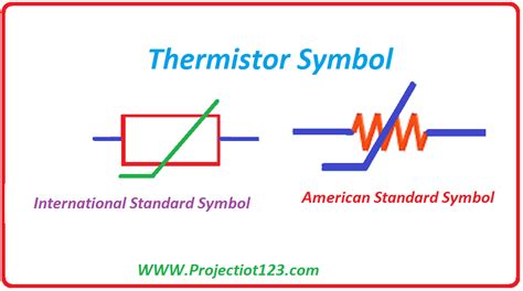 what is a thermistor types symbol graph circuit - projectiot123 Technology Information Website ...