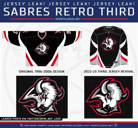 Sabres’ “Goathead” Uniform Returning in 2023 – SportsLogos.Net News