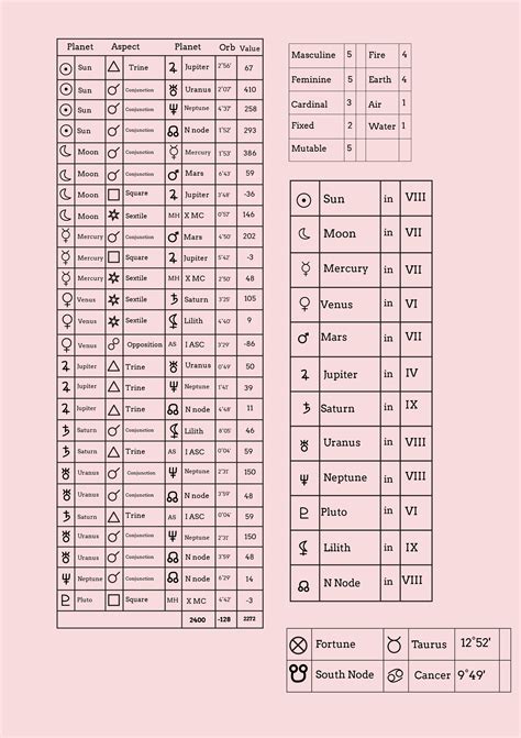 Chinese Astrology Chart Template in Illustrator, PDF - Download ...