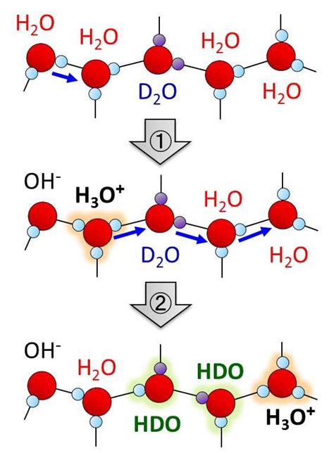 Unique structural fluctuations at ice surface promote autoionization of water molecules