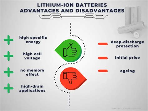 Advantages and Disadvantages of Lithium-ion Batteries