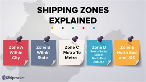 Shipping Zones Explained - Common Concerns Answered -Shiprocket