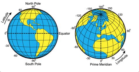 esplaobs: RIGHT ASCENSION & DECLINATION: CELESTIAL COORDINATES FOR BEGINNERS BY: BOB KING ...