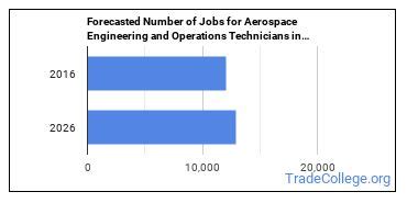 What is an Aerospace Engineering or Operations Technician & What do They Do? - Trade College