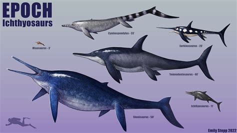 Epoch - Ichthyosaurs by EmilyStepp on DeviantArt