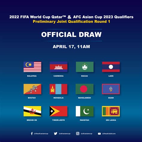 Fifa World Cup 2022 Qualifiers Africa Groups - Free HD Wallpapers