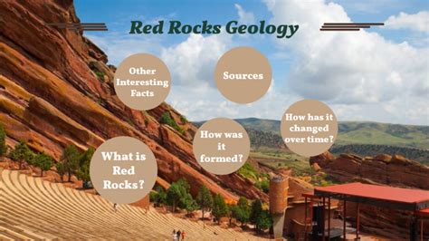 Red Rocks Geology by Lucas Daigler on Prezi