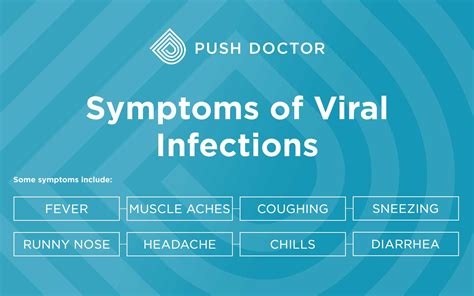 Viral Infection Symptoms & Treatment in Men & Women | Push Doctor