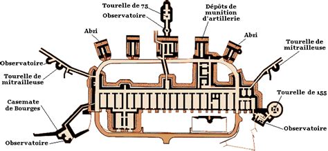 Fort de douamont clipart 20 free Cliparts | Download images on ...