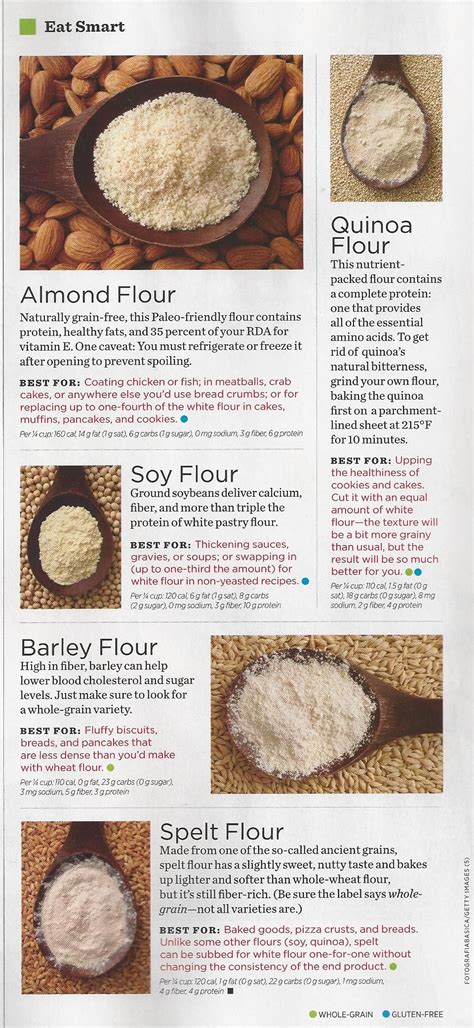 benefits of spelt flour vs wheat flour