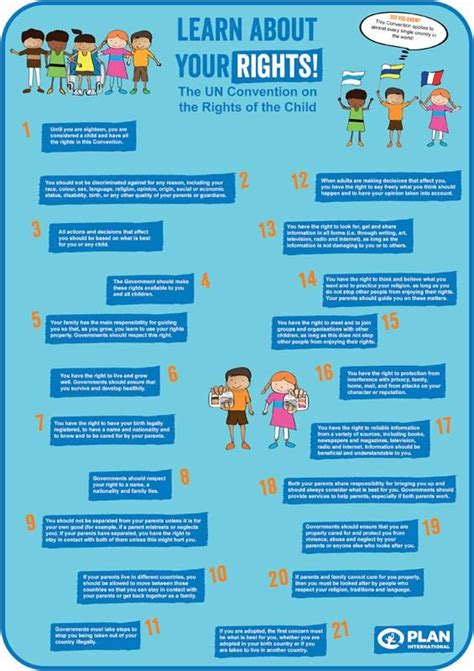 Child-friendly poster: Convention on the Rights of the Child | Plan ...