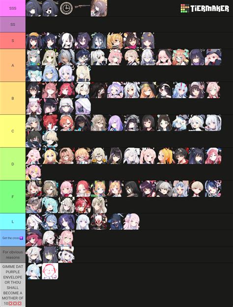 Blue Archive ALL Characters + NPCs + Live2D + More Tier List (Community ...