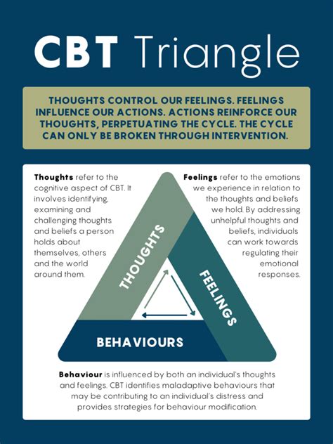 Cognitive Behavioral Therapy (CBT): Types, Techniques, Uses