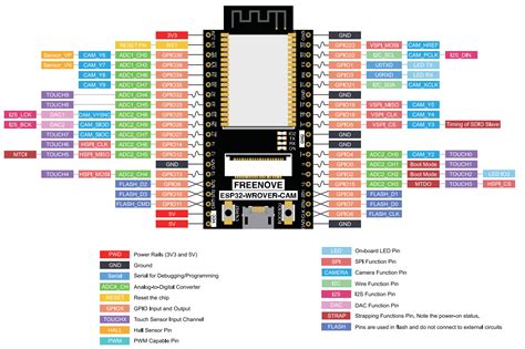 Getting Started with the Freenove ESP32-Wrover CAM Board | Random Nerd Tutorials