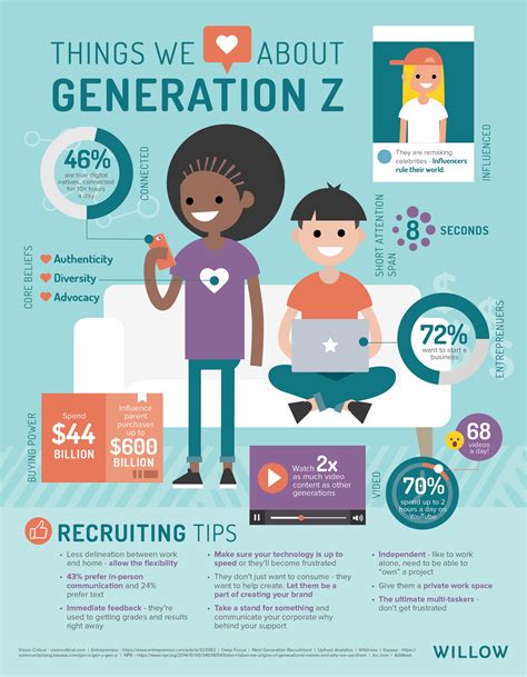 What we love about Gen Z: An Infographic - Willow Marketing